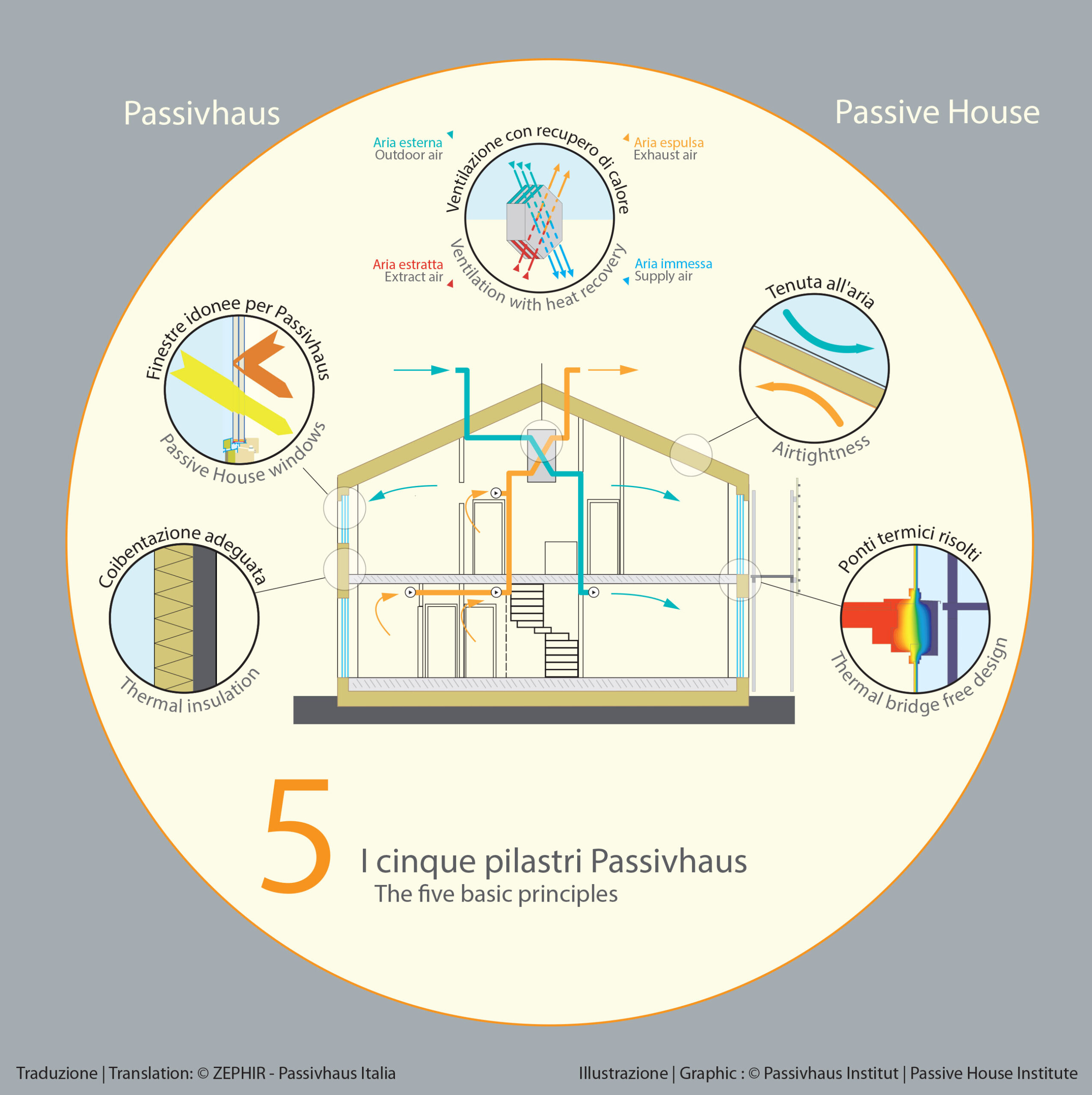 5PH_grundprinzipien_07 2